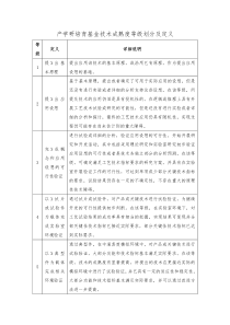 技术成熟度等级1-9通用(适用技术基金或项目申请技术成熟度等级表述)