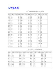 心电图常用数据表