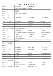电子承兑黑名单银行