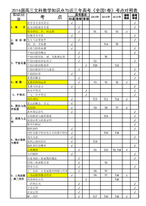 文科数学近三年高考全国卷1考点明细对照表