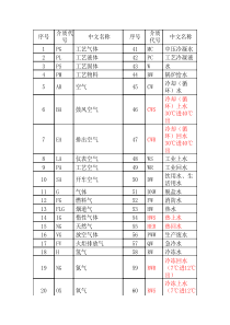 管道常用介质代号