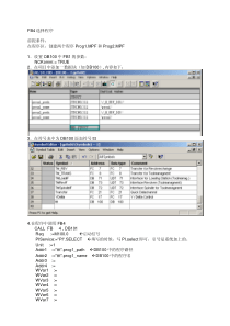 25.PLC调用FB4选择NC程序
