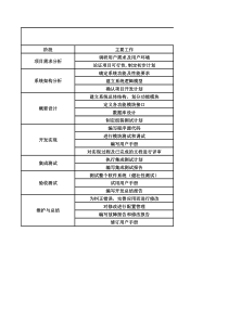 软件开发进度表