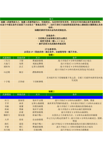 真三国无双7秘藏武器获取条件(全)