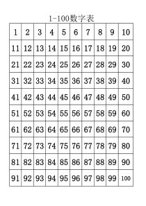 1-100数字表