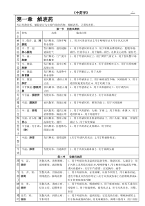 中药学表格【完整版】汇总