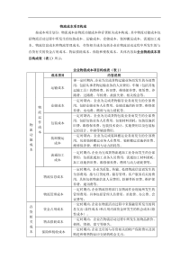 物流成本项目构成