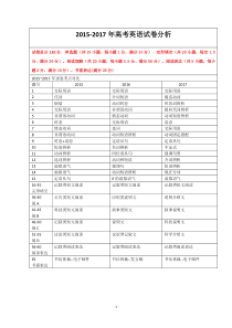 2015年-2017年天津高考英语卷分析