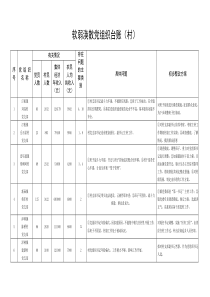 软弱涣散党组织台账(村)