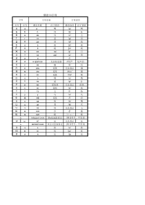 俄语33字母