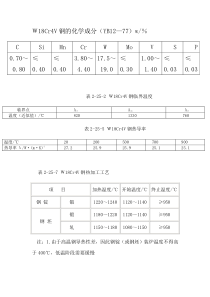 w18cr4v材料