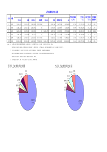 人力成本统计汇总表Excel表格模板