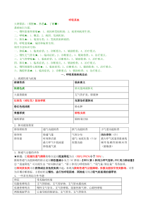 (自整理-已考过)内科主治医师考试-呼吸内科