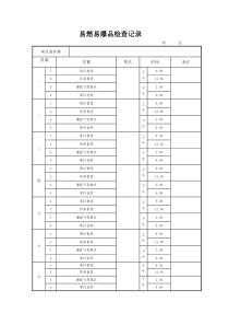 易燃易爆品检查记录