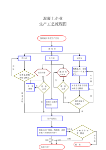 混凝土搅拌站生产工艺流程图[最新版本]