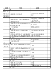 卫生部三级综合医院复审(医学装备科支撑材料)