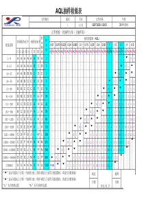 AQL抽样表