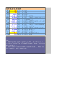 矩形截面—截面几何性质计算