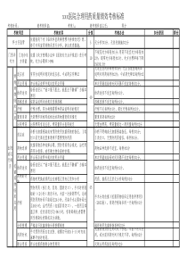 临床科室合理用药质量绩效考核