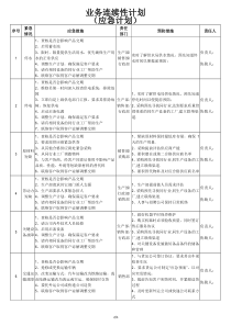 业务连续性计划(应急计划)