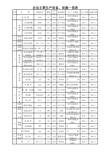 液态奶主要生产设备一览表