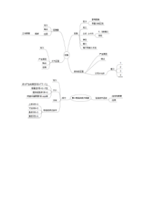初二物理下册各章思维导图