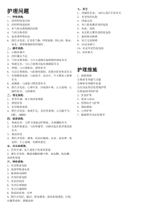 护理问题-大全