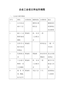 企业工会设立和运作规程