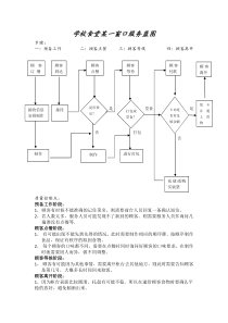 学校食堂某一窗口服务蓝图