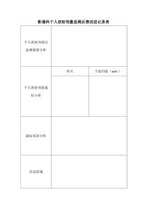 员工个人计量监测反馈改进记录