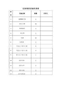 应急救援器材设备和物资清单