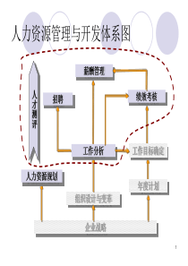 世纪博思管理顾问公司