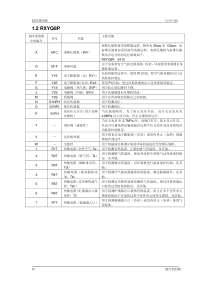 大金VRV3维修技术手册