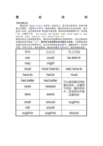 小学英语情态动词知识点及练习