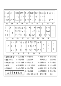 字根表(带五笔助记词)