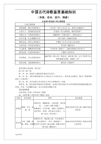 高中语文诗歌鉴赏基础知识归纳总结