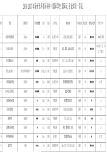 2016-2017年最新上海国际高中名录排名一览表