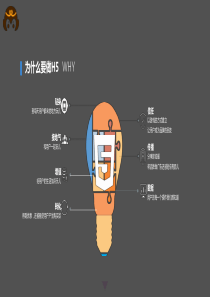 h5页面制作方法