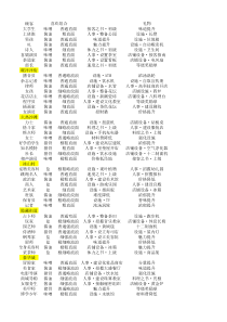 开罗拉面馆