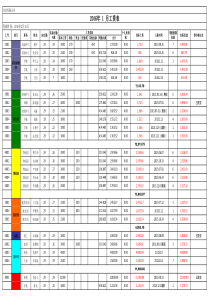 工资表(带公式)