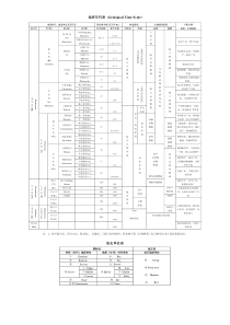 地质年代表――中英文版