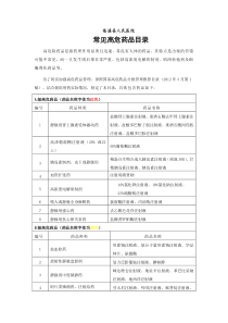 常见高危药品目录