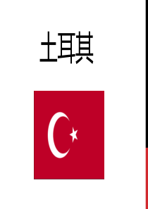 土耳其国家介绍