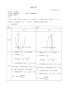 中考复习第一轮―函数专题之二次函数(教案)