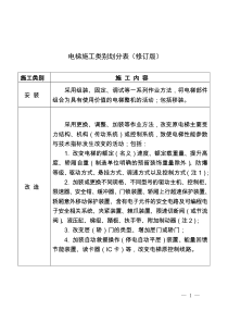 《电梯施工类别划分表》(2014修订版)
