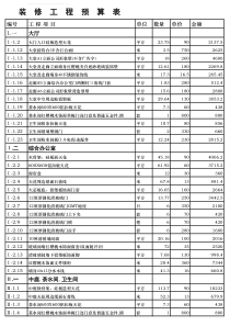 办公室装饰预算表