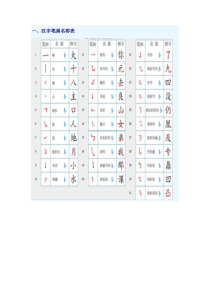 汉字结构部首