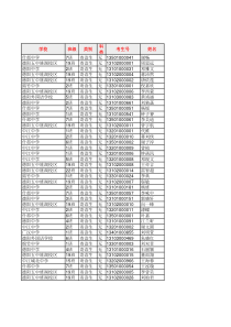 2013级高一第一学期统考成绩(德阳)(1)(1)
