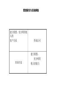中通公司HR管理设计方案