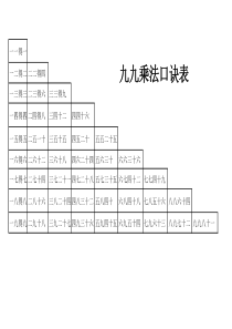 九九乘法口诀表(A4纸大小写打印版)